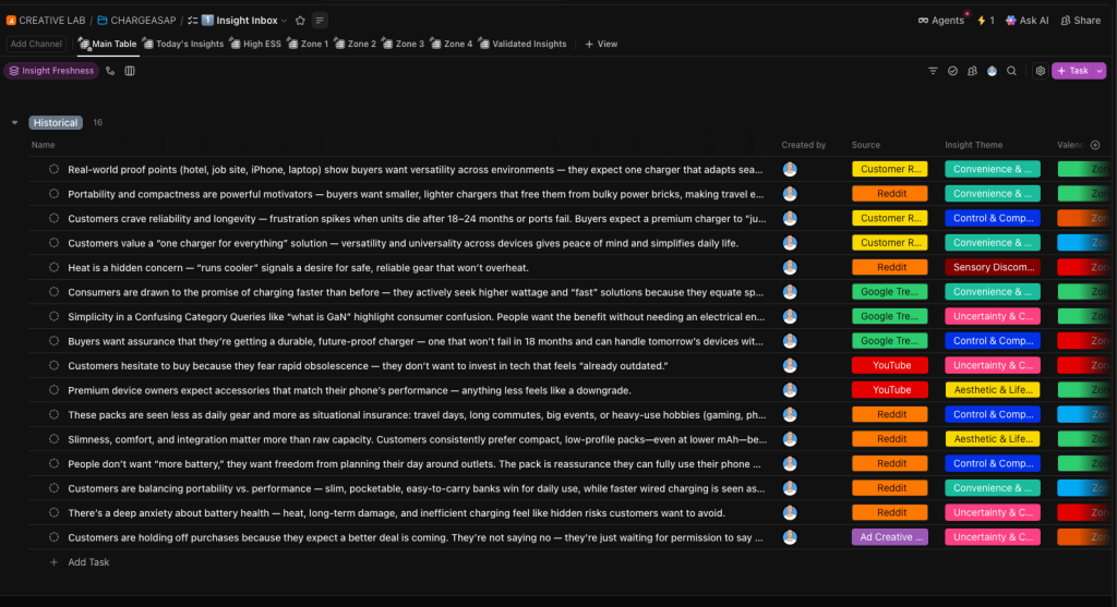 Insight Inbox - Dash Creative Lab