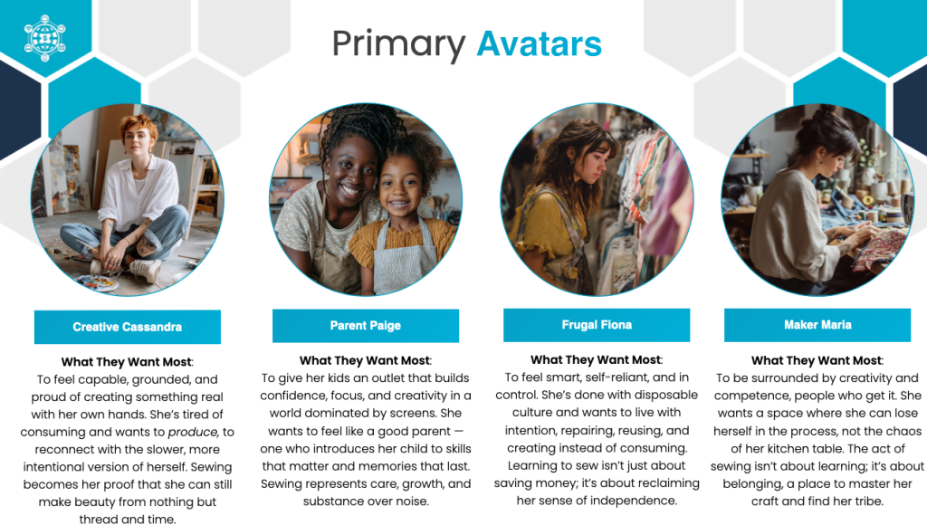 ustomer avatar profiles developed from Facebook ad comment analysis for Moxie Collective